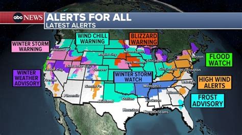 warnings .